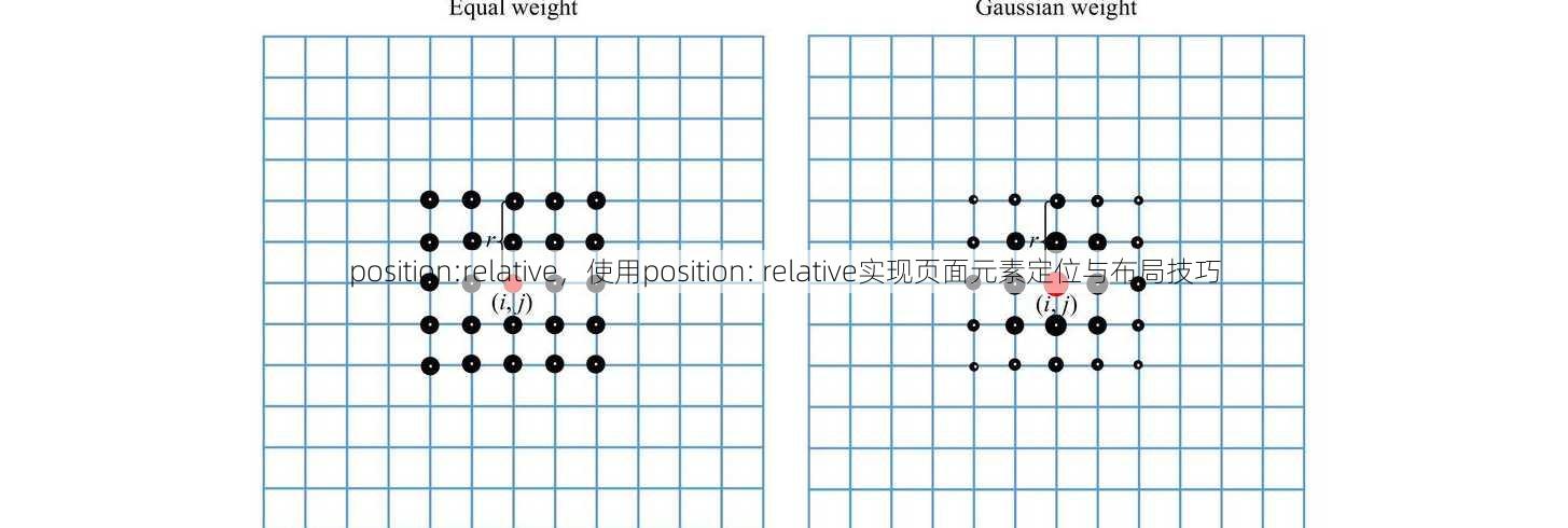 position:relative
