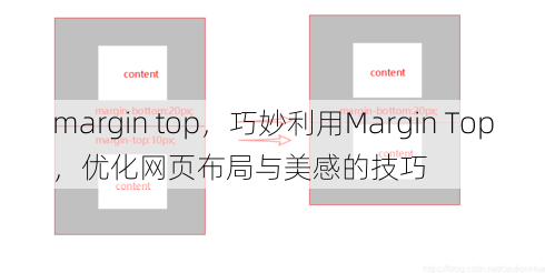 margin top