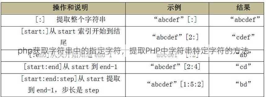 php获取字符串中的指定字符