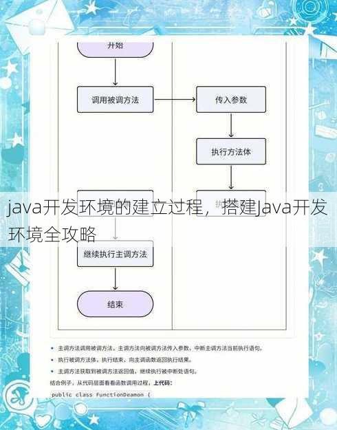 java开发环境的建立过程