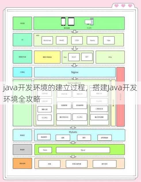 java开发环境的建立过程