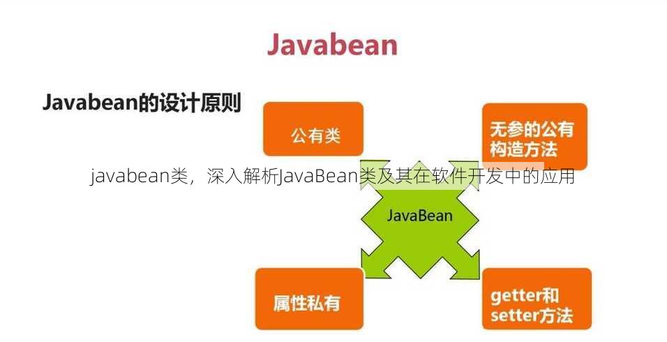 javabean类
