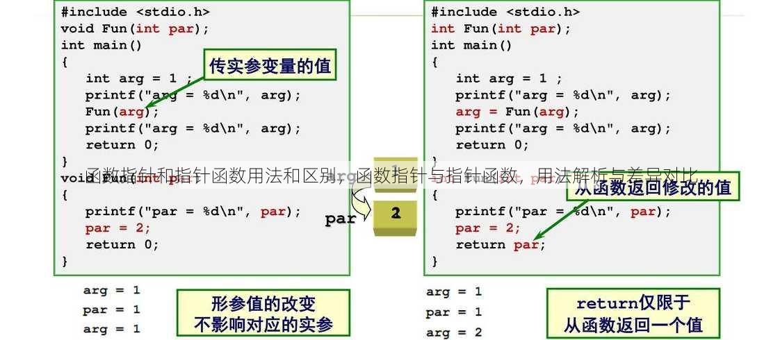 函数指针和指针函数用法和区别