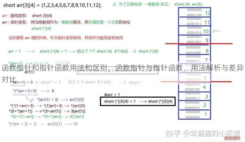 函数指针和指针函数用法和区别