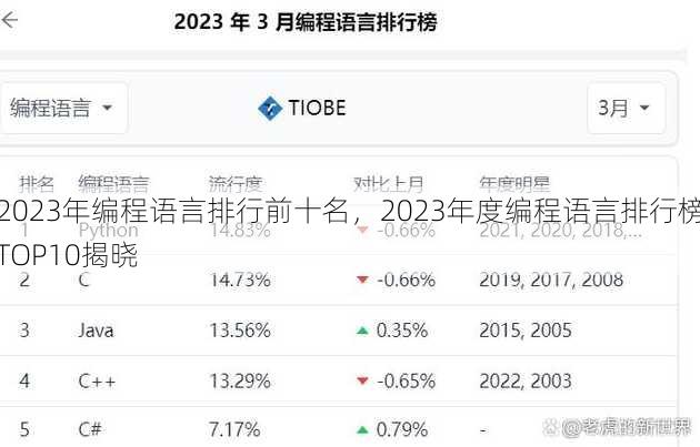 2023年编程语言排行前十名