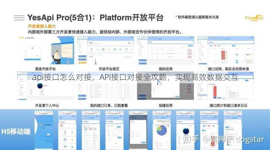 api接口怎么对接