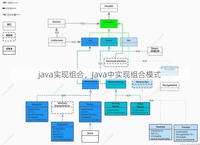 java实现组合