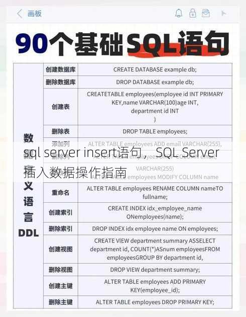 sql server insert语句