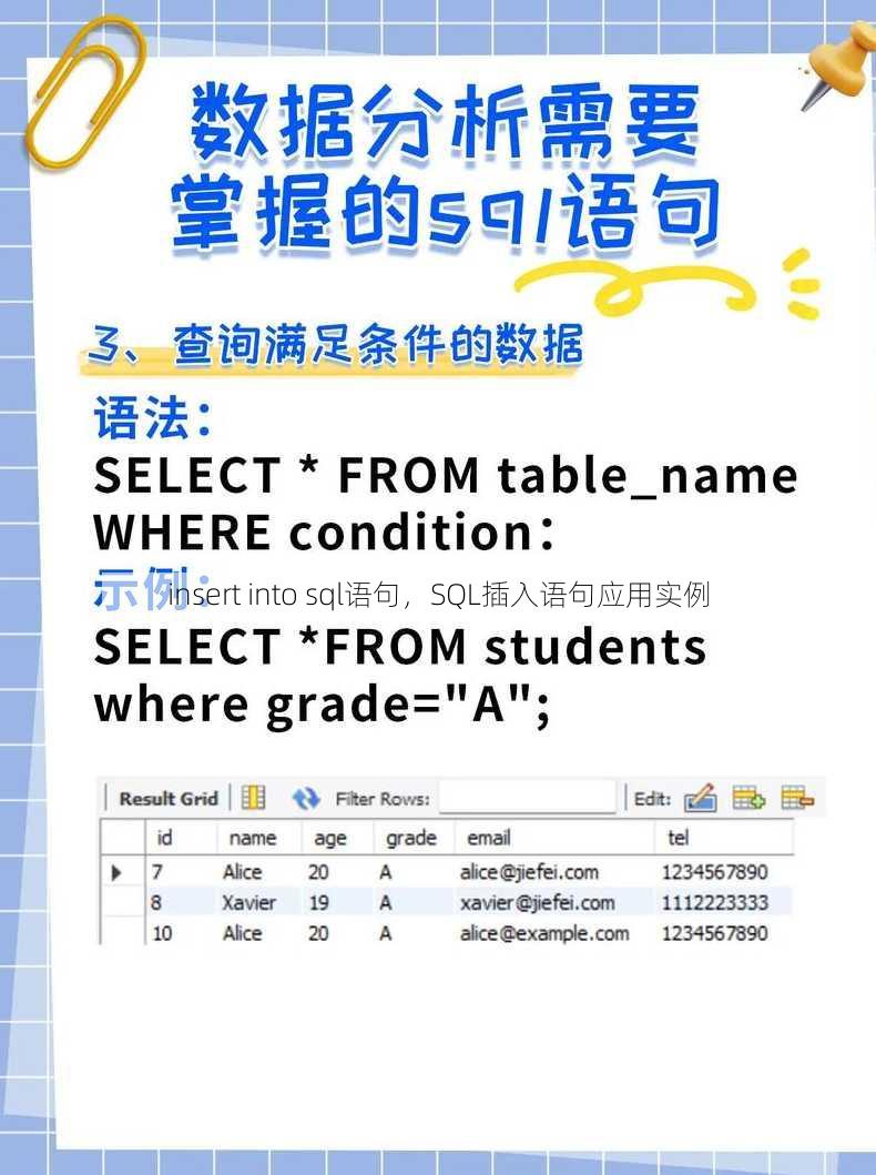 insert into sql语句