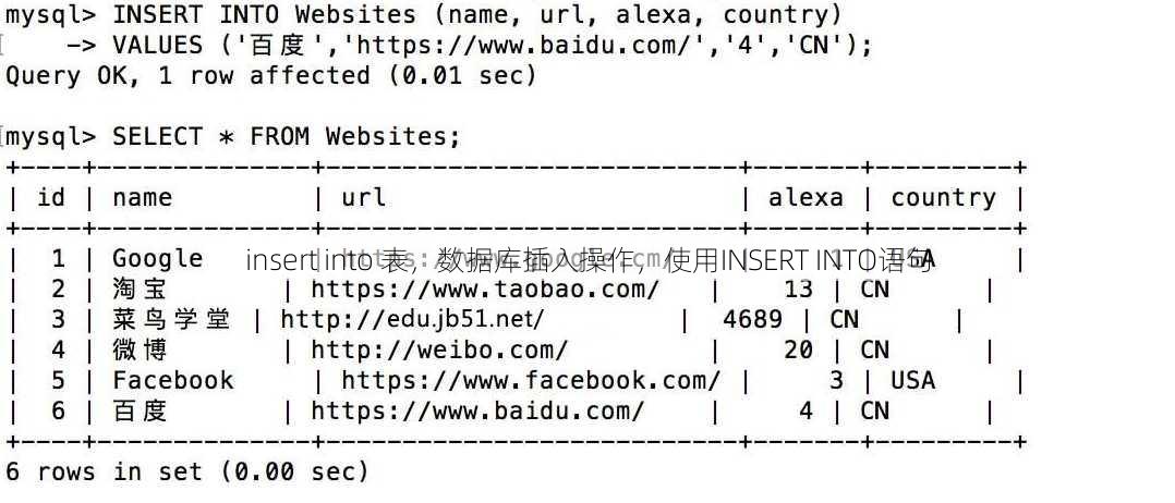 insert into 表