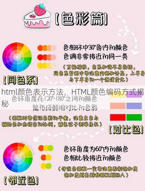 html颜色表示方法