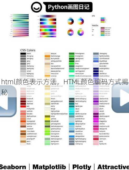 html颜色表示方法