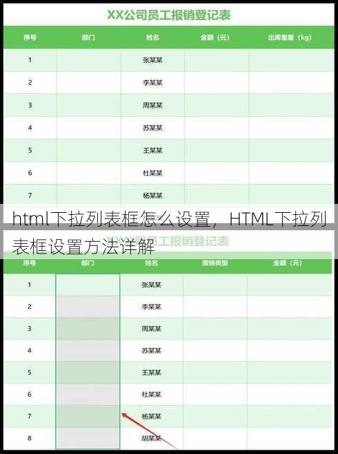 html下拉列表框怎么设置