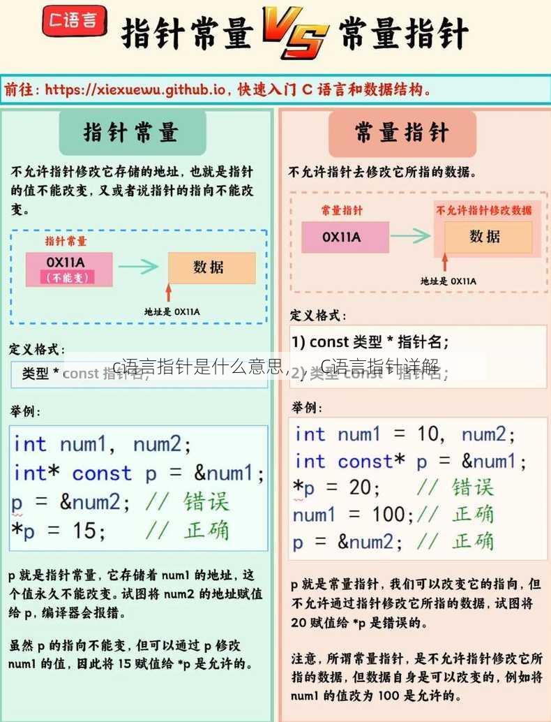 c语言指针是什么意思