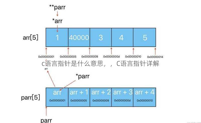 c语言指针是什么意思