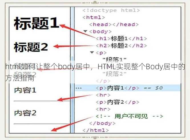 html如何让整个body居中