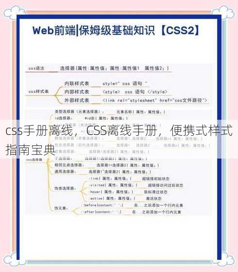 css手册离线