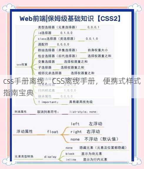 css手册离线