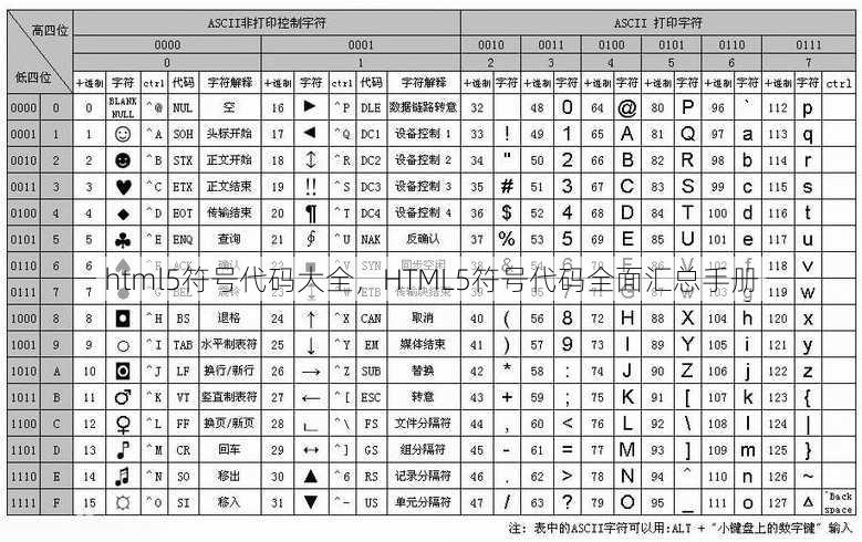 html5符号代码大全