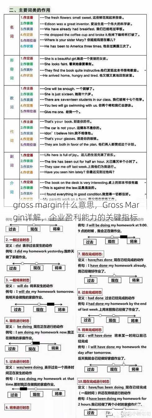 gross margin什么意思