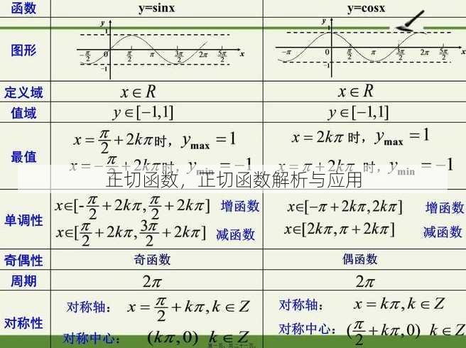 正切函数