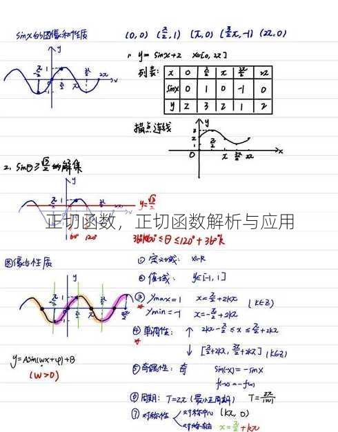 正切函数