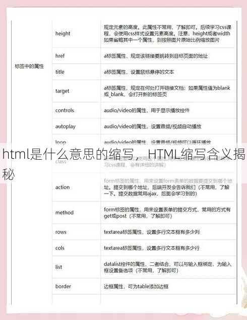 html是什么意思的缩写