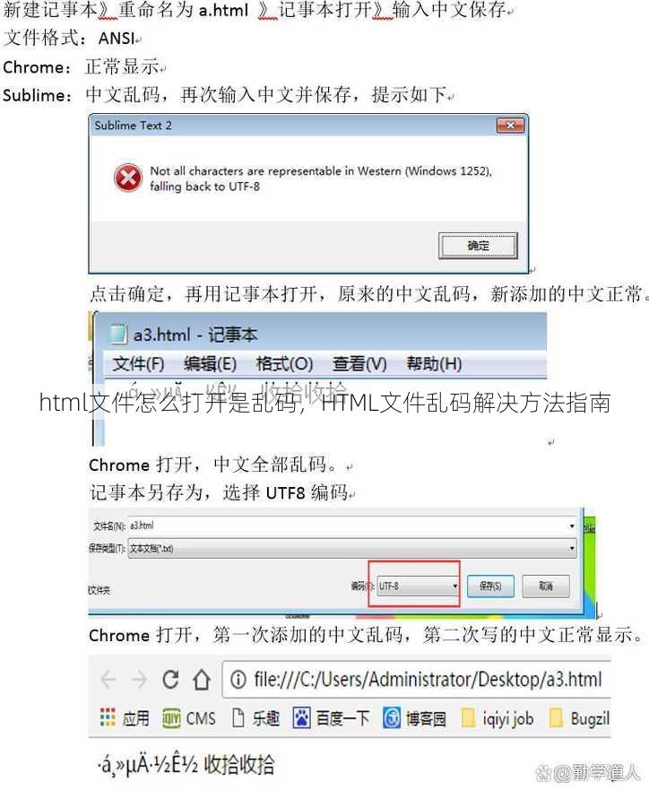 html文件怎么打开是乱码