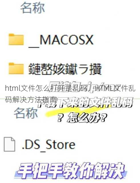 html文件怎么打开是乱码