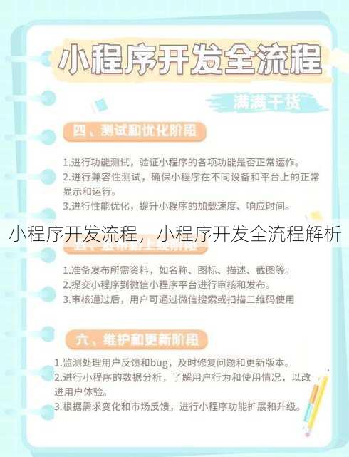 小程序开发流程