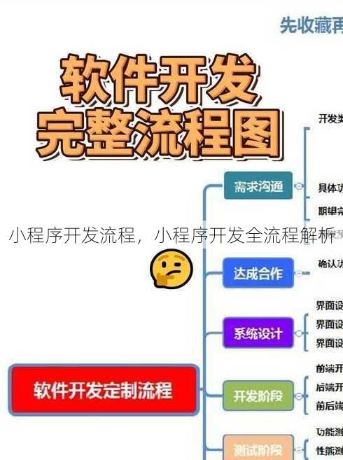 小程序开发流程