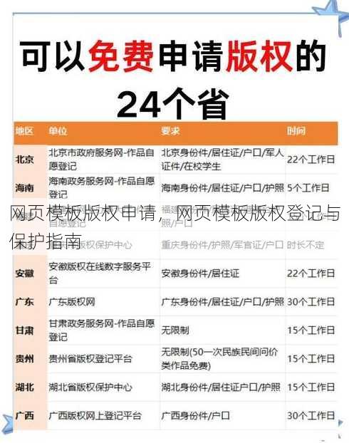 网页模板版权申请