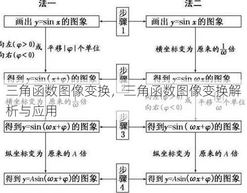 三角函数图像变换