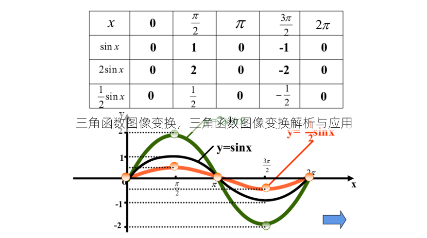 三角函数图像变换