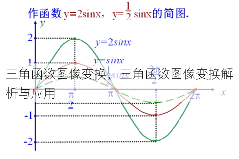 三角函数图像变换