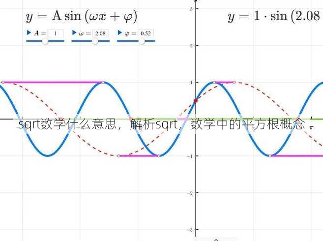 sqrt数学什么意思