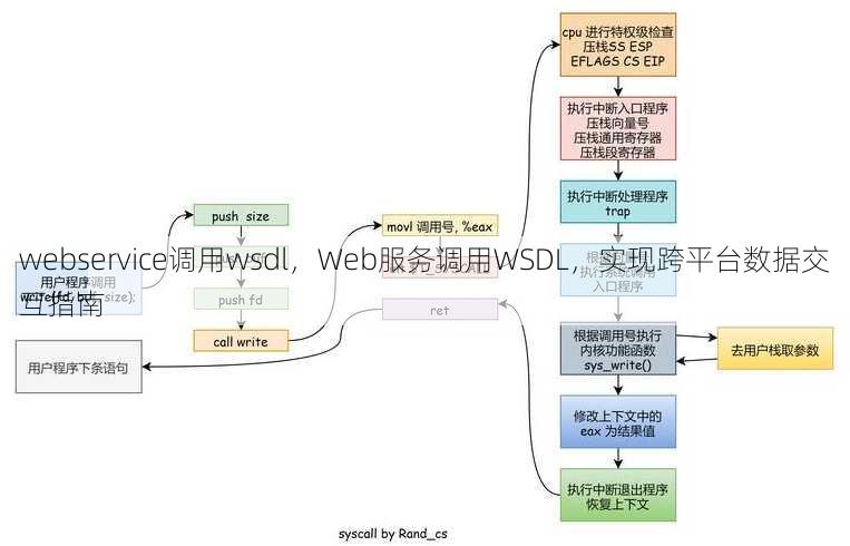 webservice调用wsdl