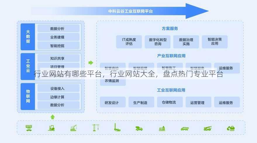 行业网站有哪些平台