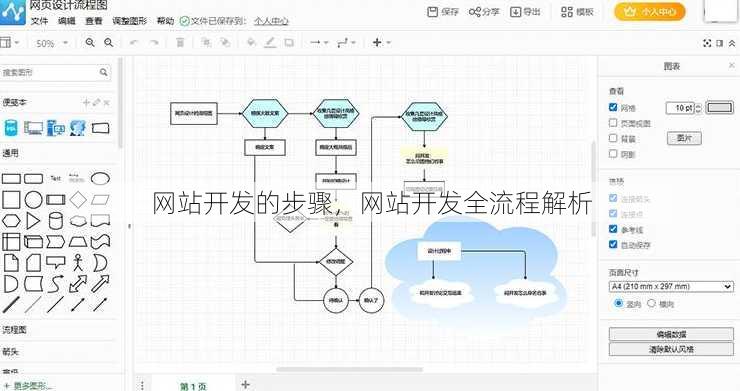 网站开发的步骤