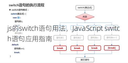 js的switch语句用法