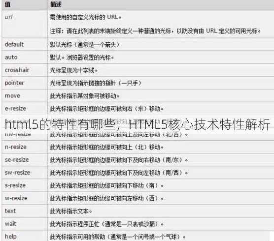 html5的特性有哪些