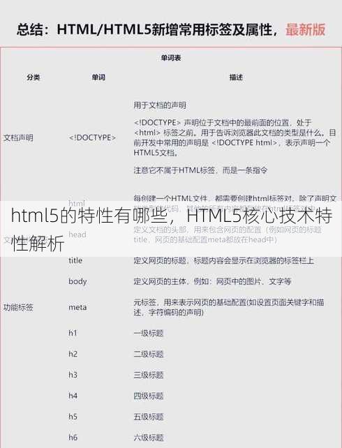 html5的特性有哪些