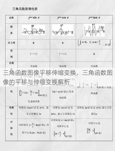 三角函数图像平移伸缩变换