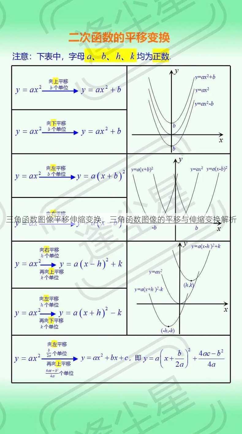 三角函数图像平移伸缩变换
