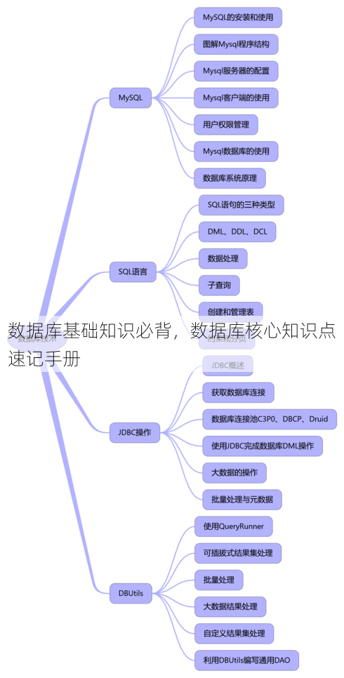 数据库基础知识必背