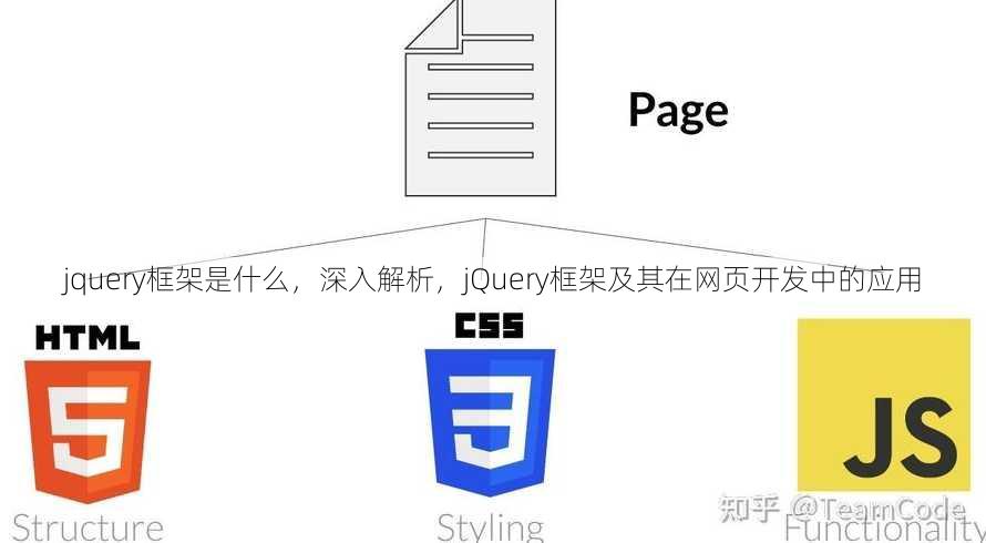 jquery框架是什么