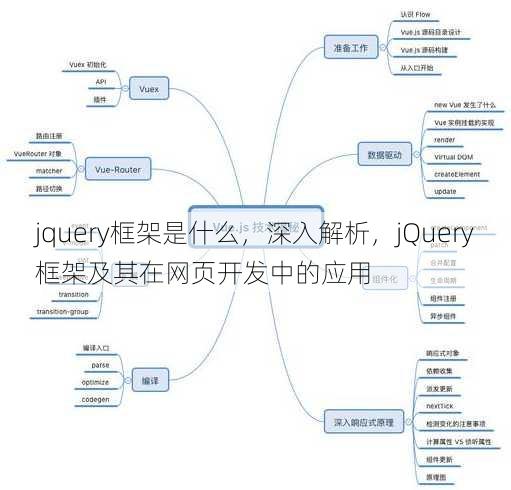 jquery框架是什么