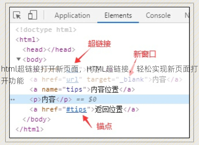 html超链接打开新页面