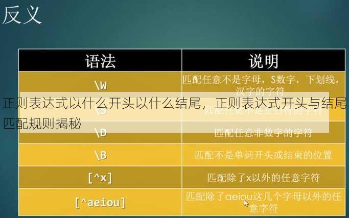 正则表达式以什么开头以什么结尾