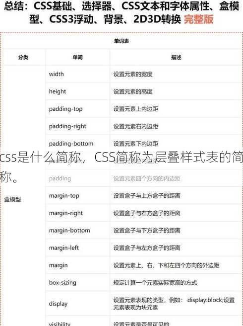 css是什么简称